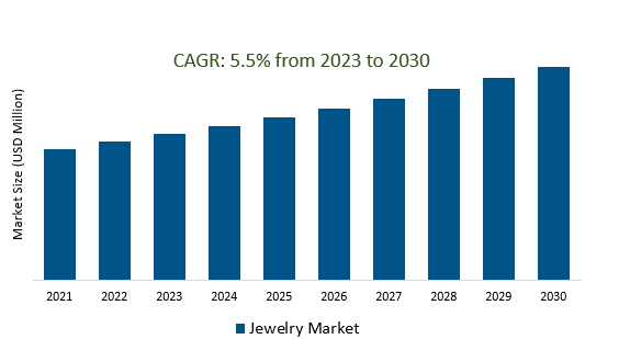 Jewelry Market 2023-2030	